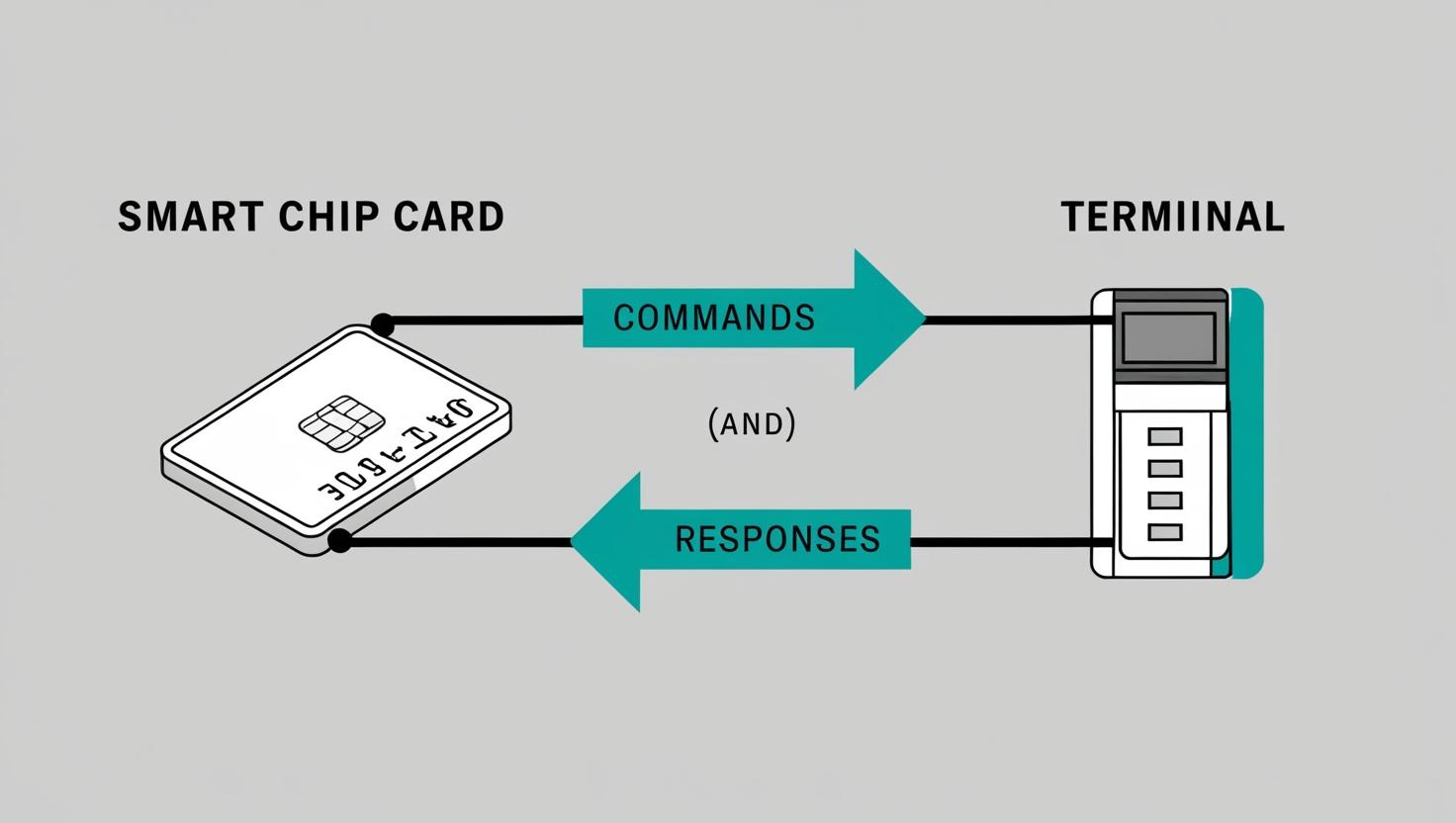 The 4 EMV Books Explained: A Beginner’s Guide – Cashless Nomad